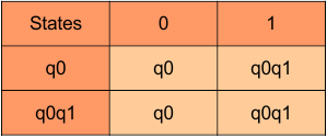 Conversion from NFA to DFA table