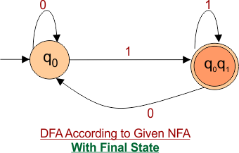 Conversion from NFA to DFA table (with final states)