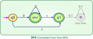 NFA to DFA Conversion Solved Examples [50+] » CS Taleem