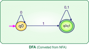 Nfa Formula NFA To DFA Examples » CS Taleem