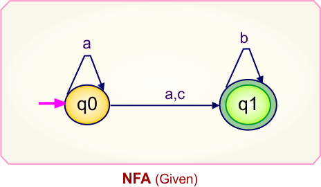 Convert NFA to DFA - Given NFA