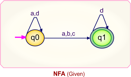 Convert NFA to DFA - Given NFA