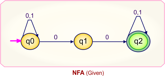 Convert NFA to DFA - Given NFA
