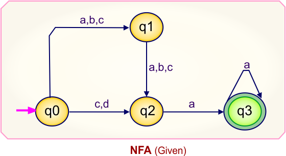 Convert NFA to DFA - Given NFA