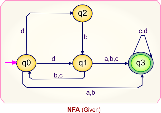 Convert NFA to DFA - Given NFA