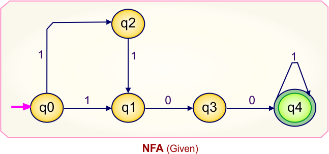 Convert NFA to DFA - Given NFA
