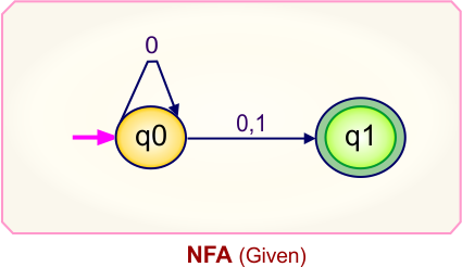 Convert NFA to DFA - Given NFA