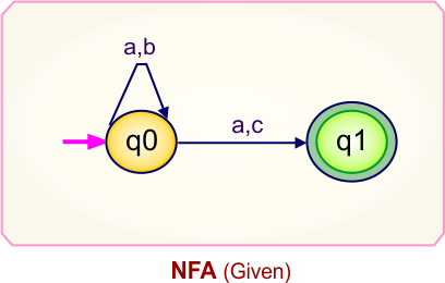 Convert NFA to DFA - Given NFA