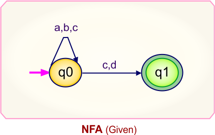 Convert NFA to DFA - Given NFA