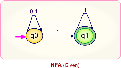 Convert NFA to DFA - Given NFA