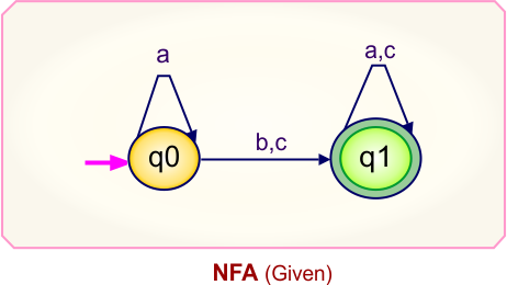 Convert NFA to DFA - Given NFA