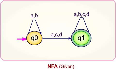 Convert NFA to DFA - Given NFA