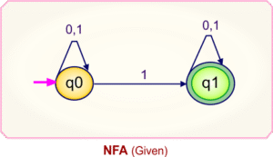 NFA To DFA Examples » CS Taleem