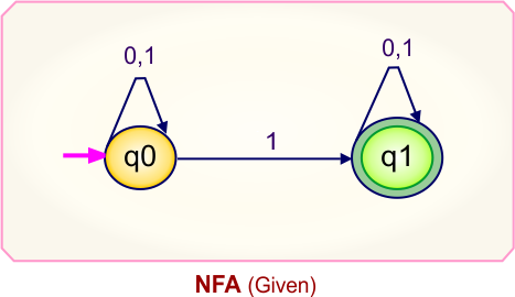 Convert NFA to DFA - Given NFA