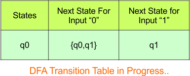Convert NFA to DFA - Step 3.1 DFA (Transition Table stat)