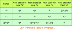 NFA To DFA Examples » CS Taleem