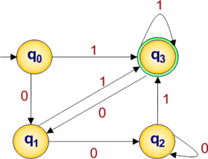 Examples of DFA » CS Taleem
