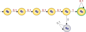Dfa Modularity Examples of DFA » CS Taleem