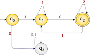 Examples of DFA » CS Taleem