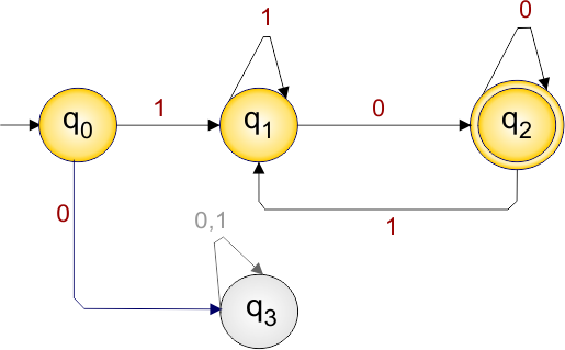 DFA Example 2.5 - accepts those string which starts with one and ends with 0