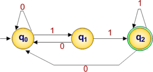 Examples of DFA » CS Taleem