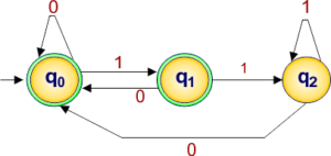 Examples of DFA » CS Taleem