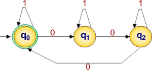 Dfa Modularity Examples of DFA » CS Taleem