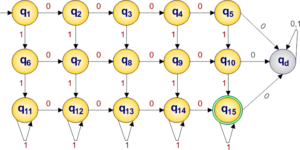 Examples of DFA » CS Taleem