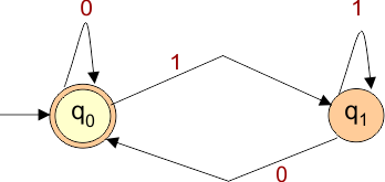 DFA Example 5.1 binary integers divisible by 2