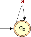 DFA Example 6.1 any numbers of “a”
