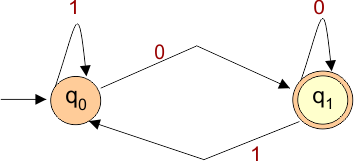 DFA Example 6.2 even binary numbers strings
