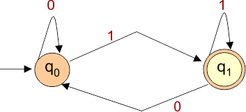 DFA Example 6.3 odd binary numbers strings
