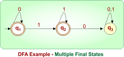 DFA Example - Multiple Final States