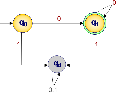 DFA Examples - contains only 0