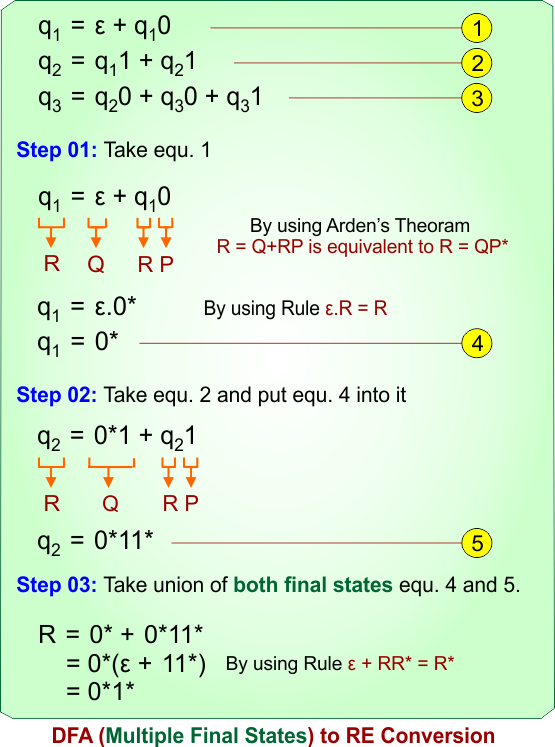DFA (Multiple Final States) to RE Conversion