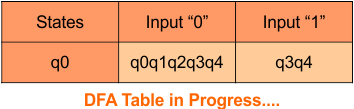 DFA Transition Table step 3.1 - Convert NFA to DFA.