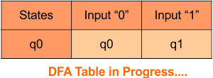 DFA Transition Table step 3.1 - Convert NFA to DFA.