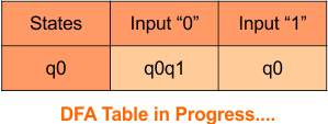 DFA Transition Table step 3.1 - Convert NFA to DFA