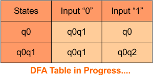 DFA Transition Table step 3.2 - Convert NFA to DFA