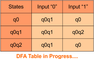 DFA Transition Table step 3.3 - Convert NFA to DFA