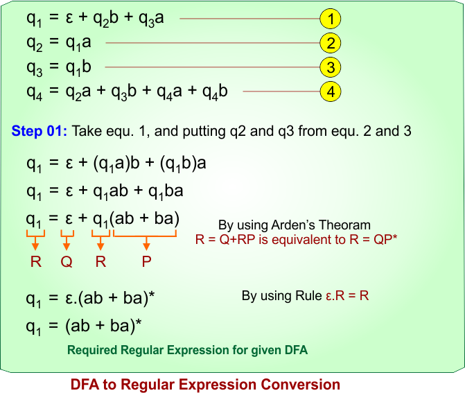 DFA to Regular Expression Conversion.