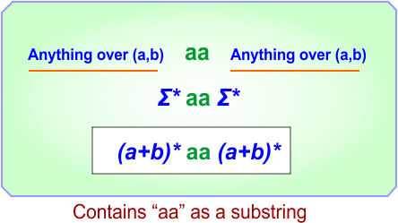 Design Regular Expressions in TOC Example 01