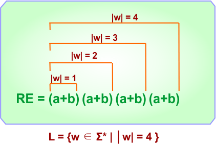 Design Regular Expressions in TOC Example 02