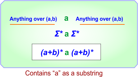 Design Regular Expressions in TOC Example 03