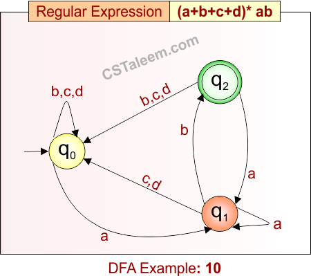 Deterministic Finite Automata - Example 10
