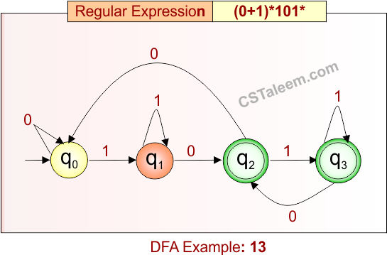 Deterministic Finite Automata - Example 13