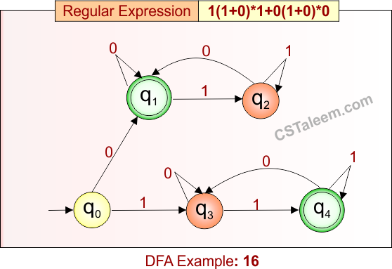 Deterministic Finite Automata - Example 16
