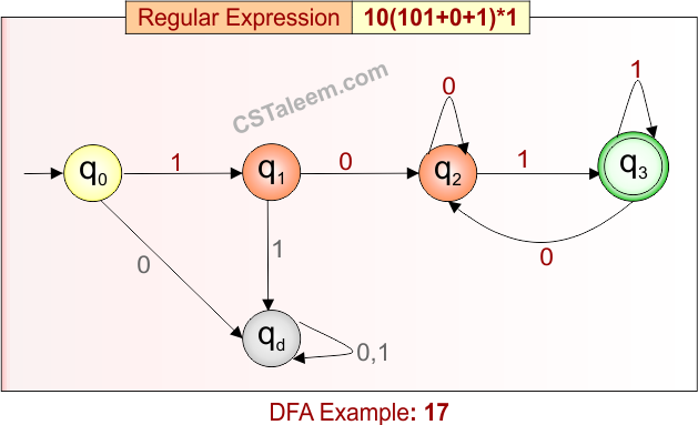 Deterministic Finite Automata - Example 17