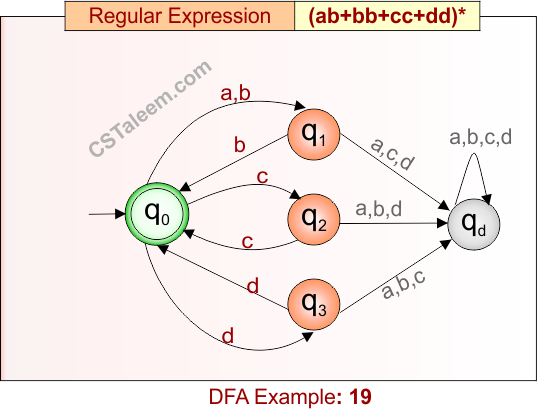 Deterministic Finite Automata - Example 19
