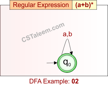 Deterministic Finite Automata - Example 2